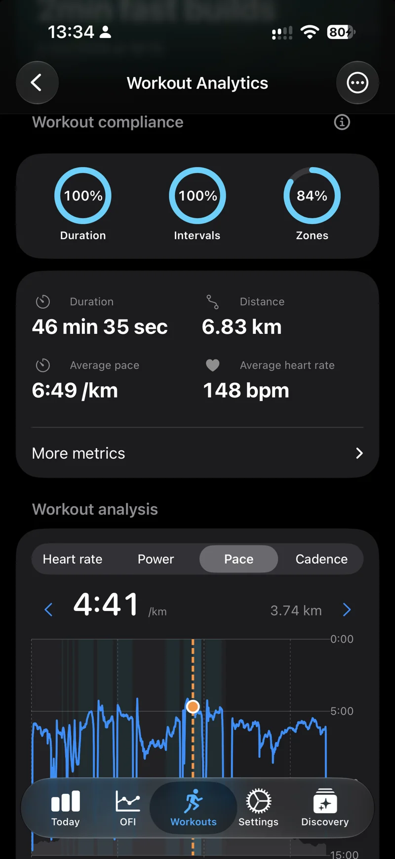 Workout Analytics with activity data, compliance and pace chart