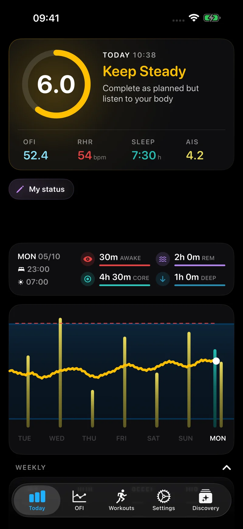 Your readiness score with sleep, resting heart rate and readiness history