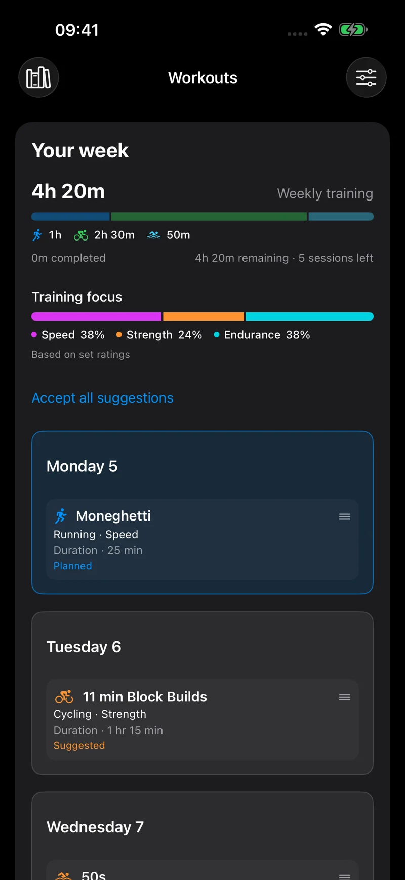 Your Week training summary and planned sessions